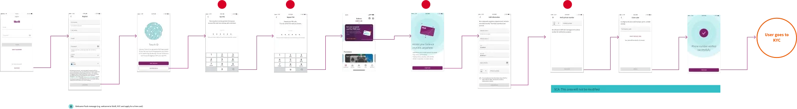 Second original MyMobileCoverage mobile-flow diagram