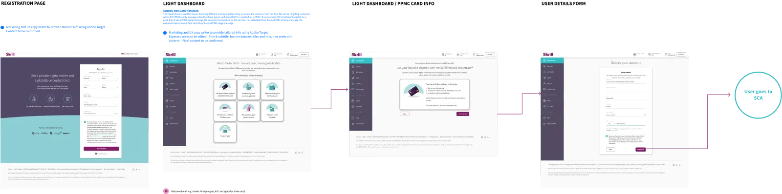 Original MyMobileCoverage registration-flow diagram