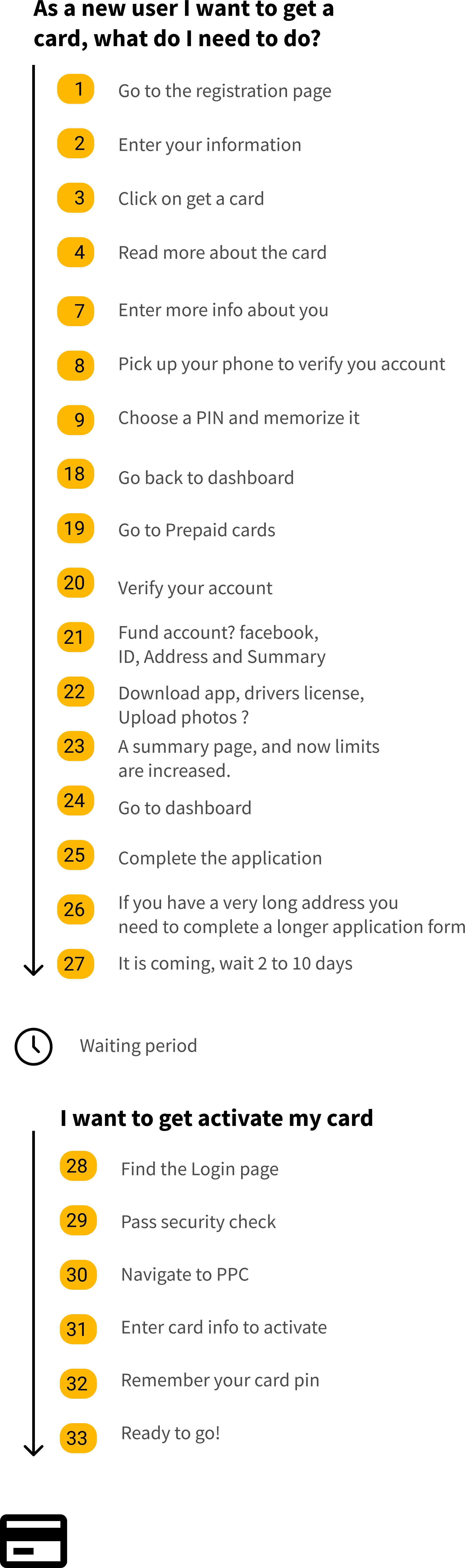 The same 33-step flow diagram with the ten deposit-related steps removed