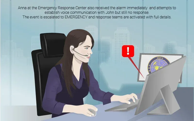 Storyboard panel 5 of 8: the Emergency Response Centre received the alarm, couldn't reach John either, and escalated to a full emergency response